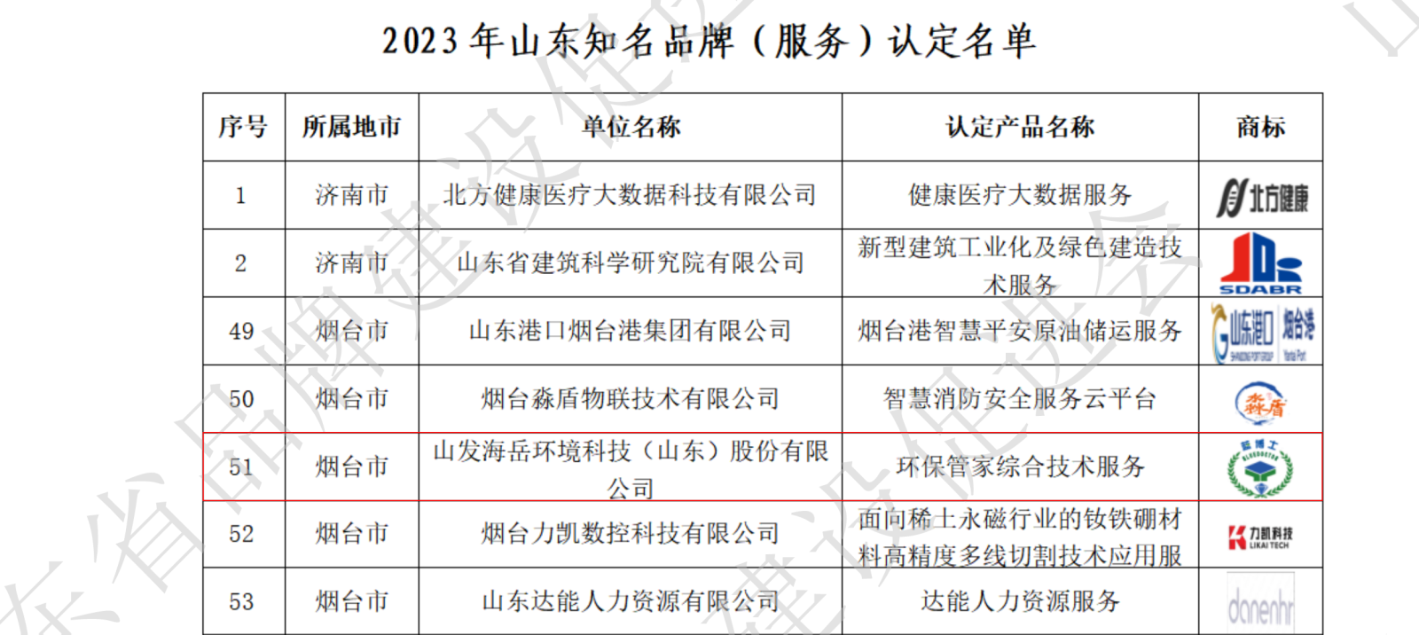 2023年山东知名品牌（产品、服务）拟认定名单_19.png